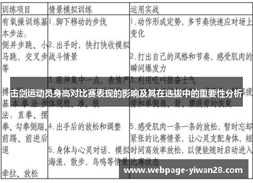 击剑运动员身高对比赛表现的影响及其在选拔中的重要性分析