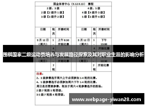 围棋国家二级运动员培养与发展路径探索及其对职业生涯的影响分析