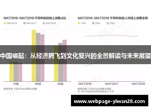 中国崛起：从经济腾飞到文化复兴的全景解读与未来展望